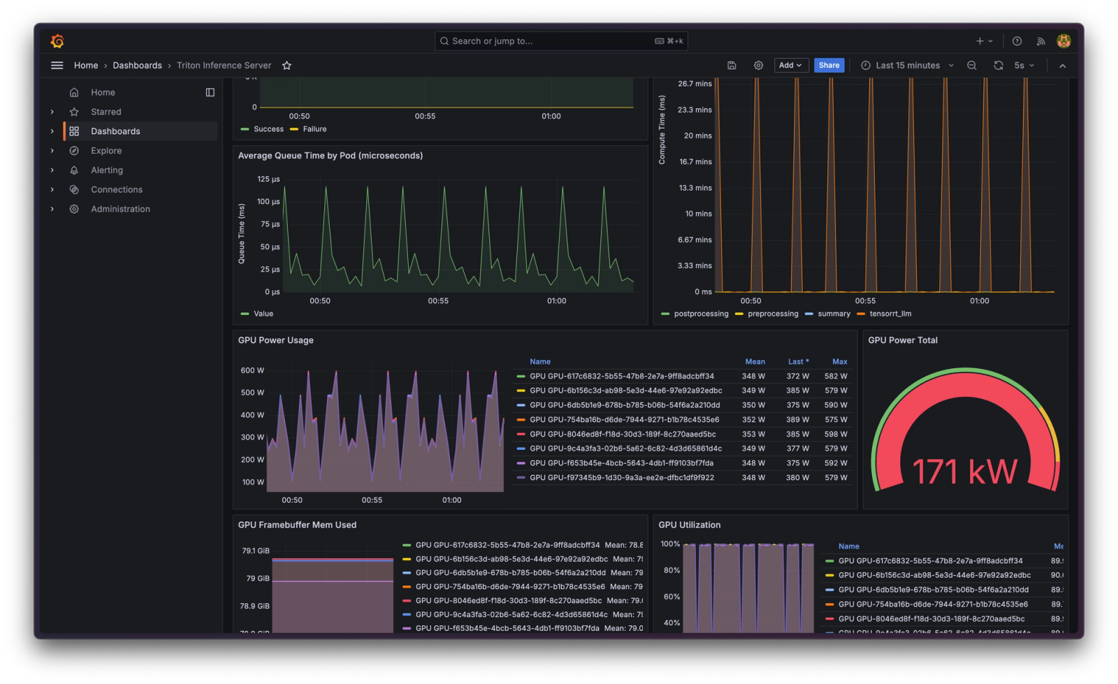 Grafana Dashboard