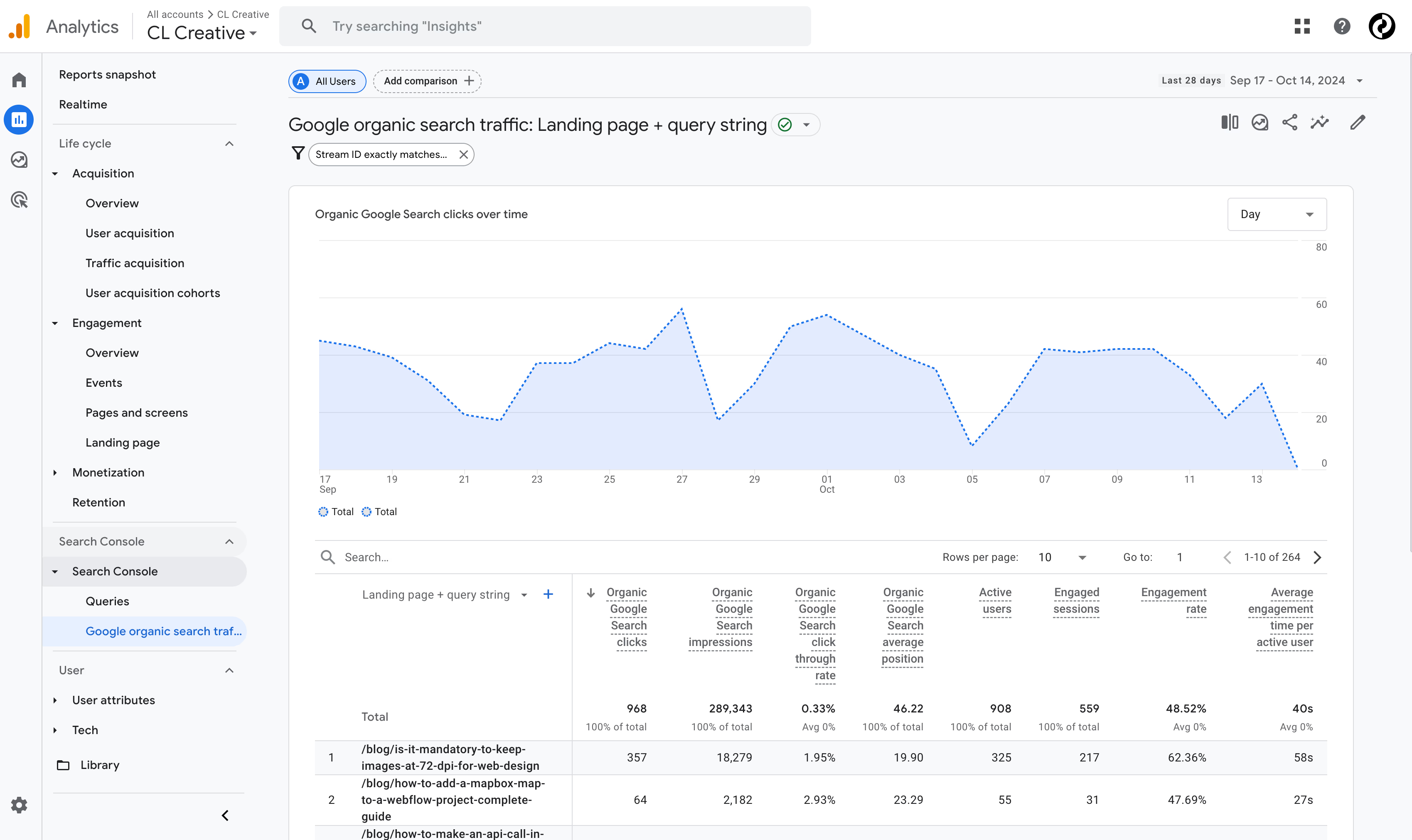 ga4 analytics organic search traffic report