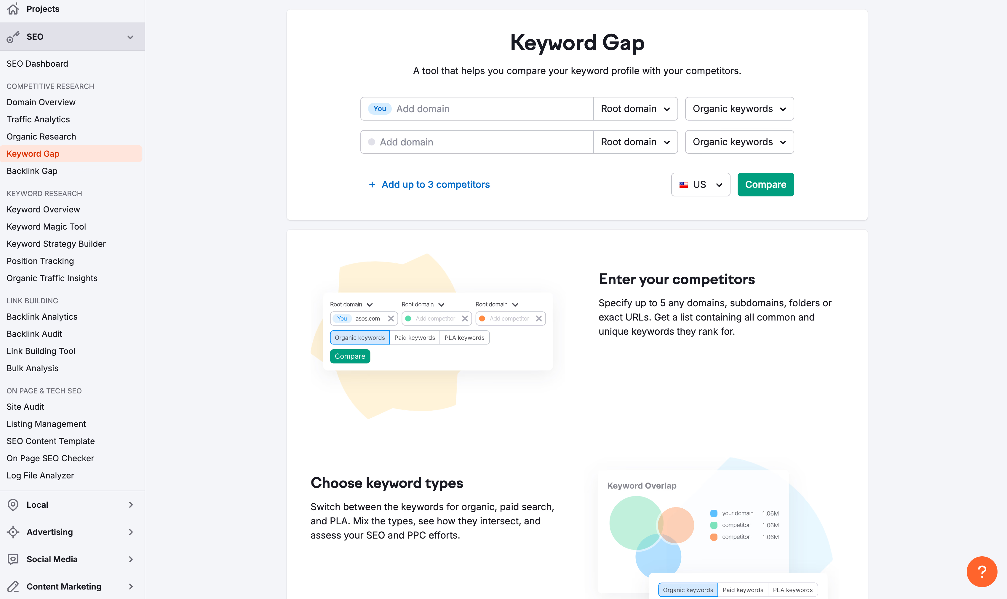 keyword gap analysis from semrush