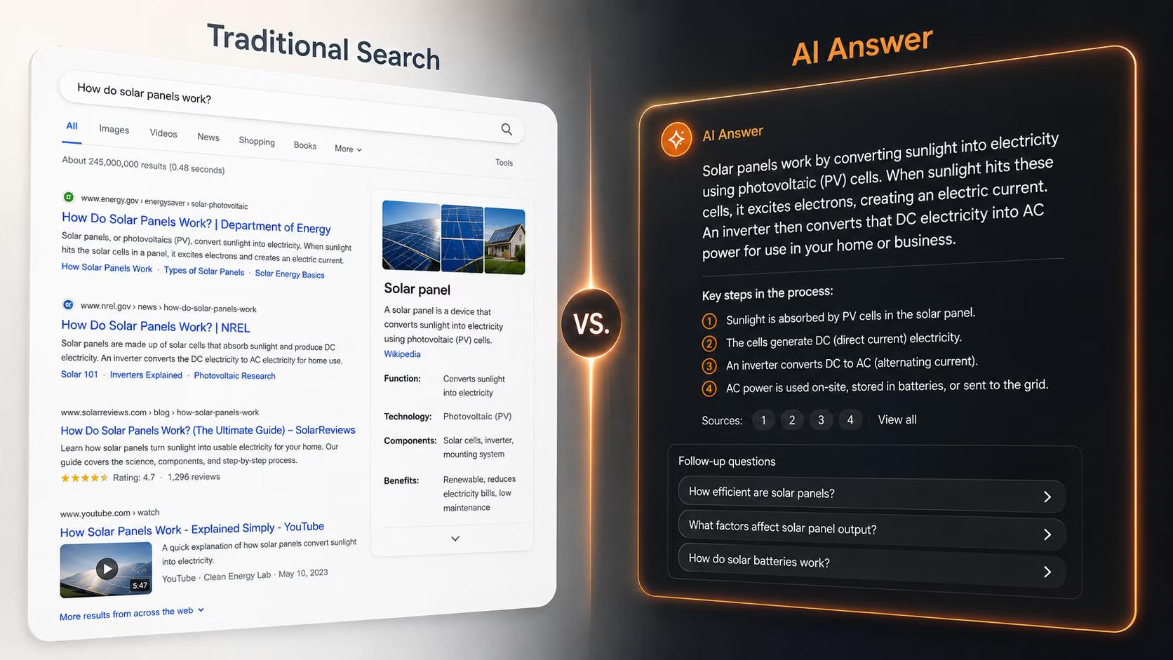 Side-by-side of a Google search results page and a ChatGPT answer card, showing the visual difference between SEO and AEO.