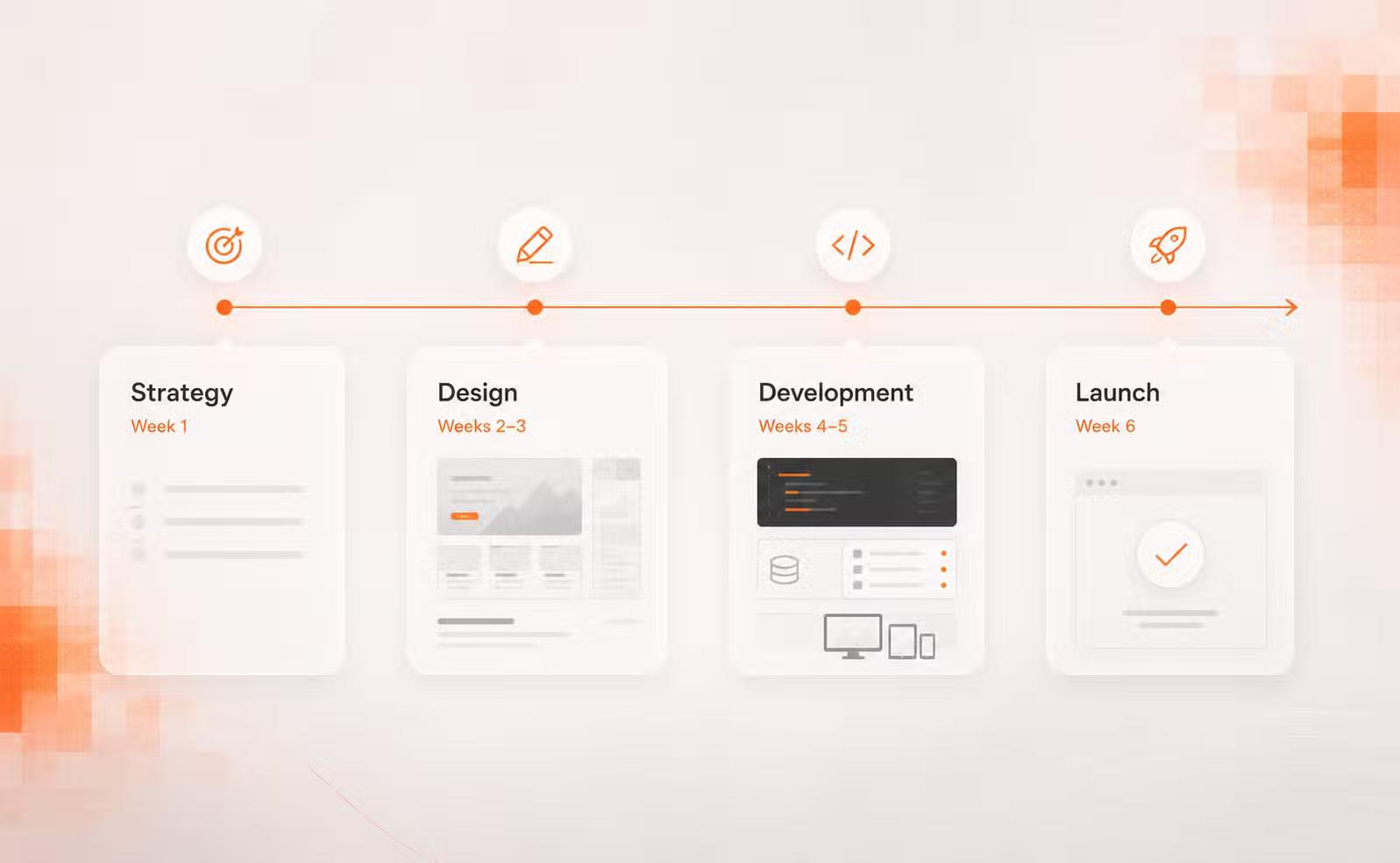 Week-by-week timeline of a Webflow website project, from strategy through launch