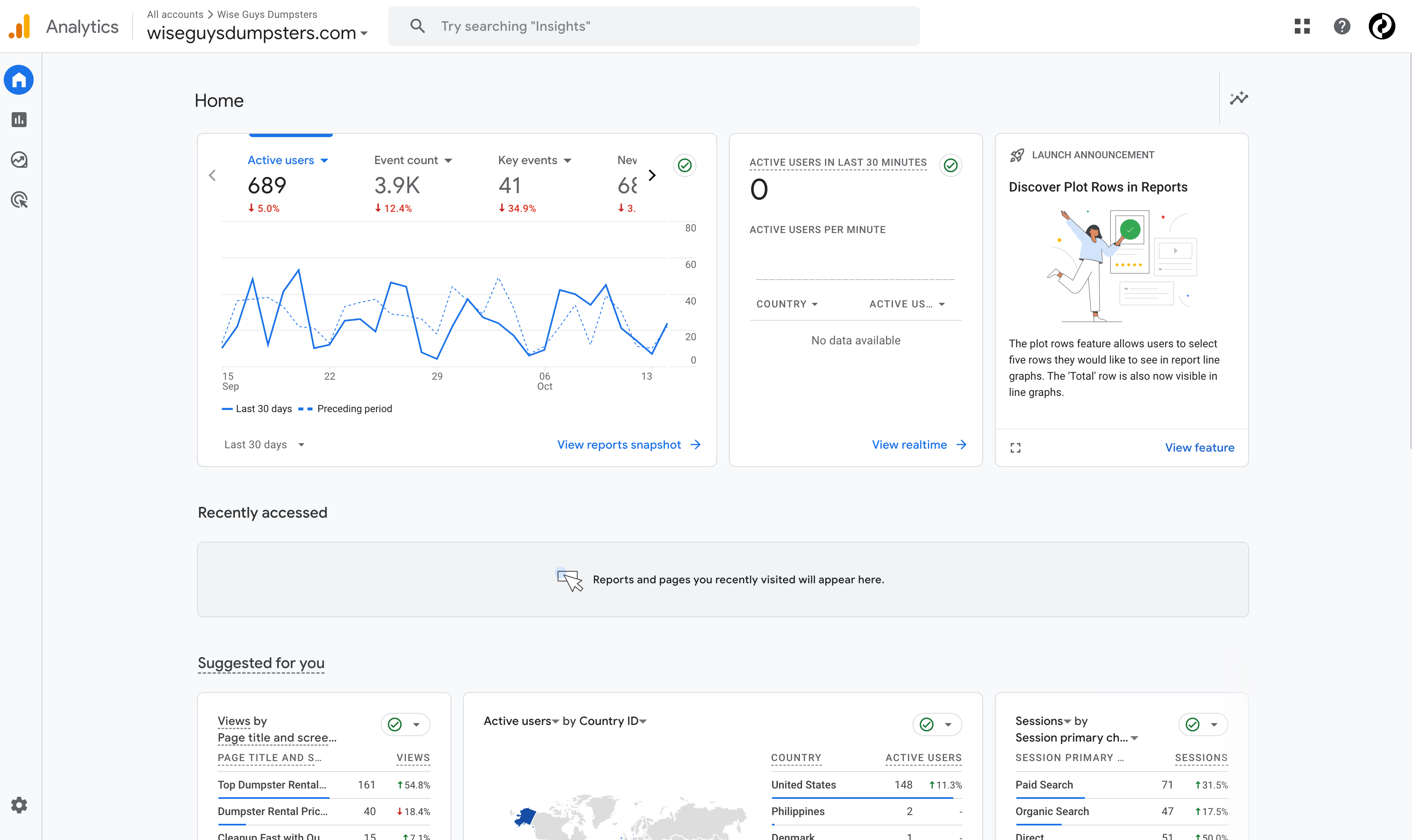 ga4 analytics dashboard