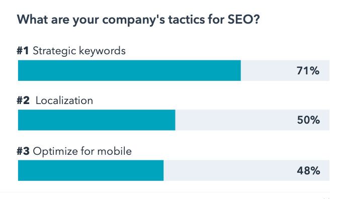 seo tactics mobile optimization graph