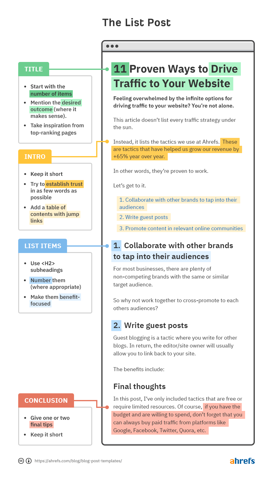 A template for writing list articles