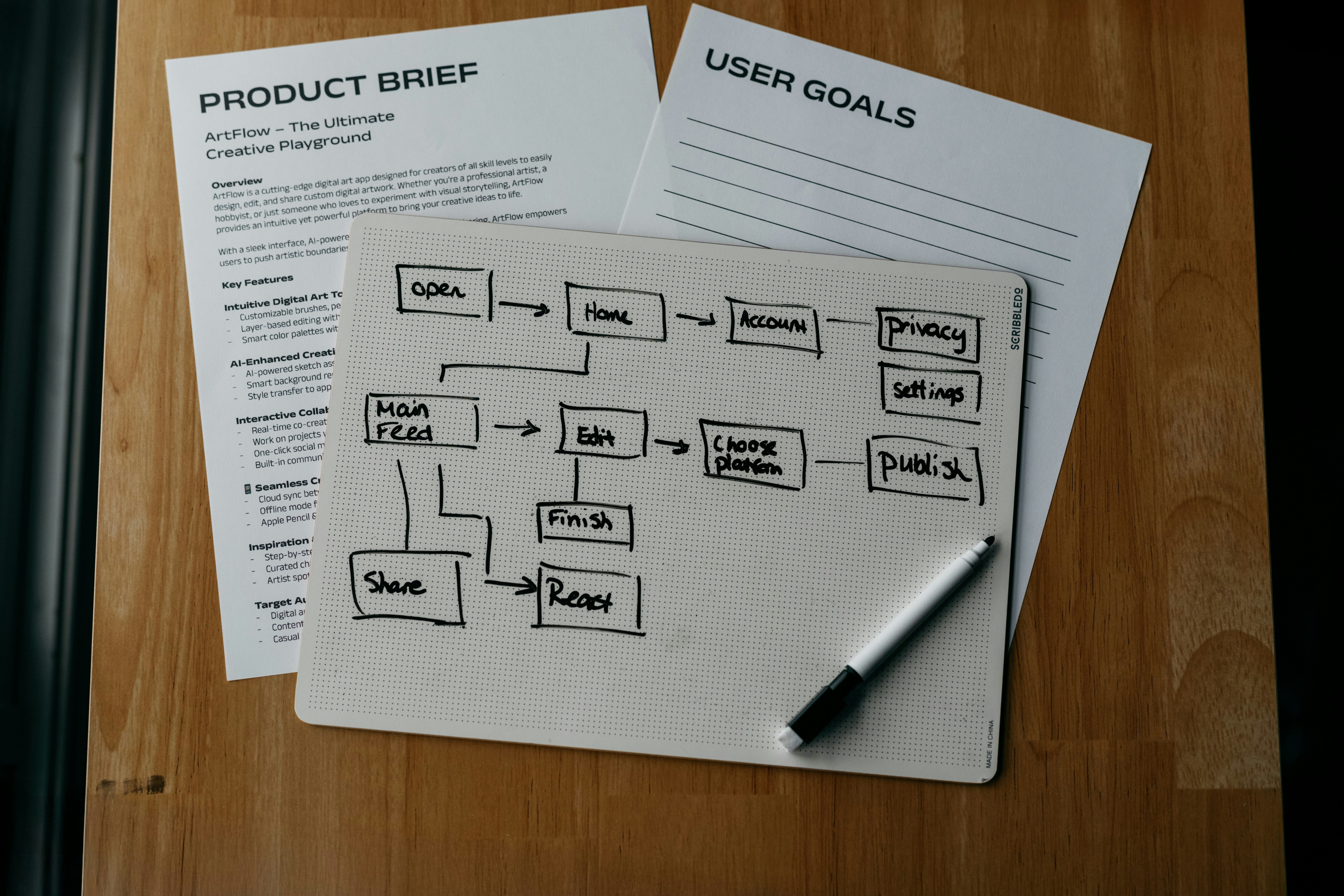a product brief and user goals are sitting on a wooden table .