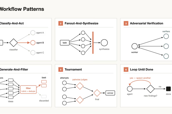 Claude Code Dynamic Workflows will change AI coding forever