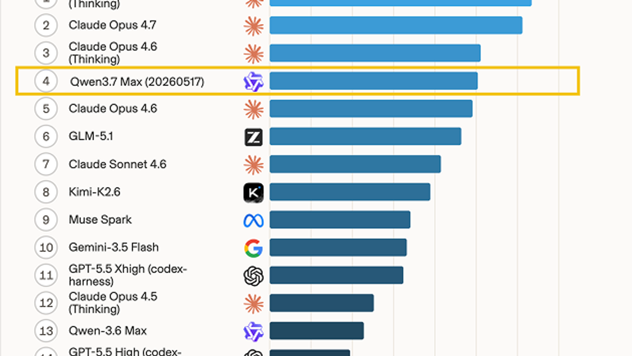 Qwen 3.7 Max is simply unbelievable for coding