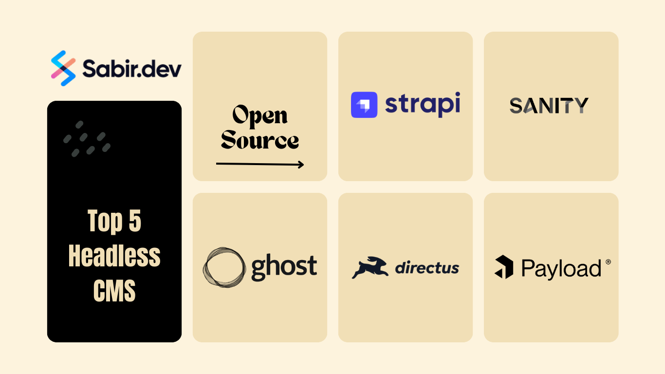 Top 5 headless CMS 2025