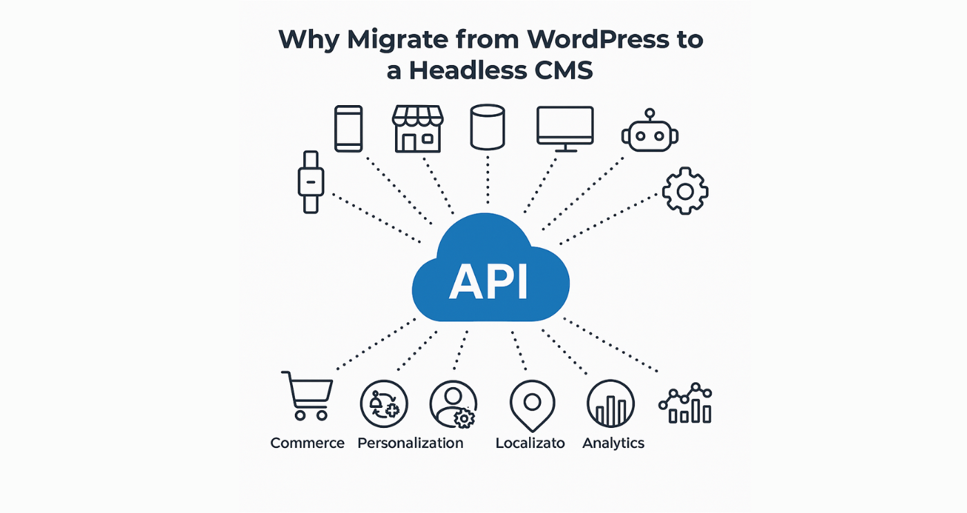 Why Migrate from WordPress to a Headless CMS with sabir.dev