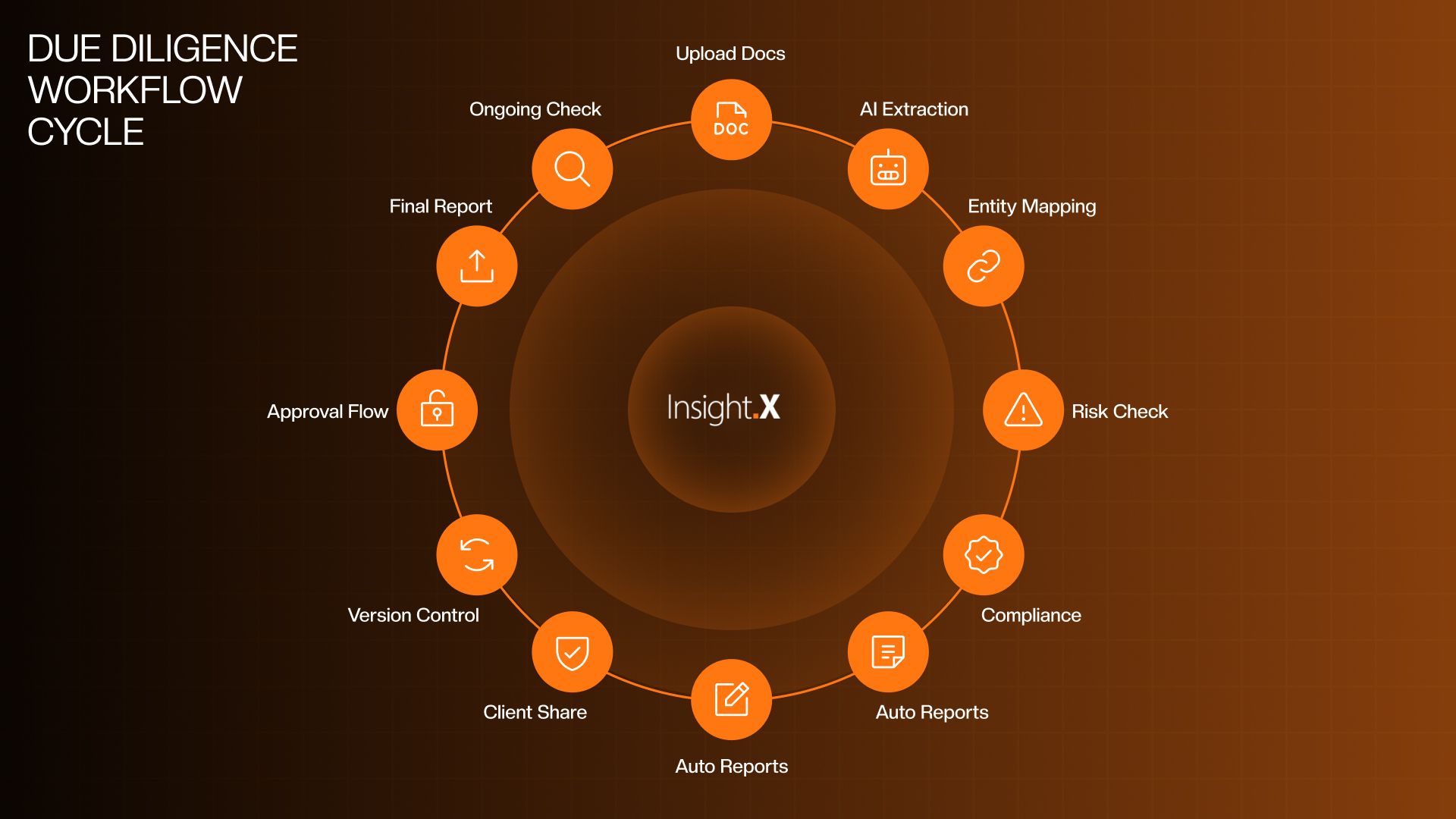 Insight X Workflow
