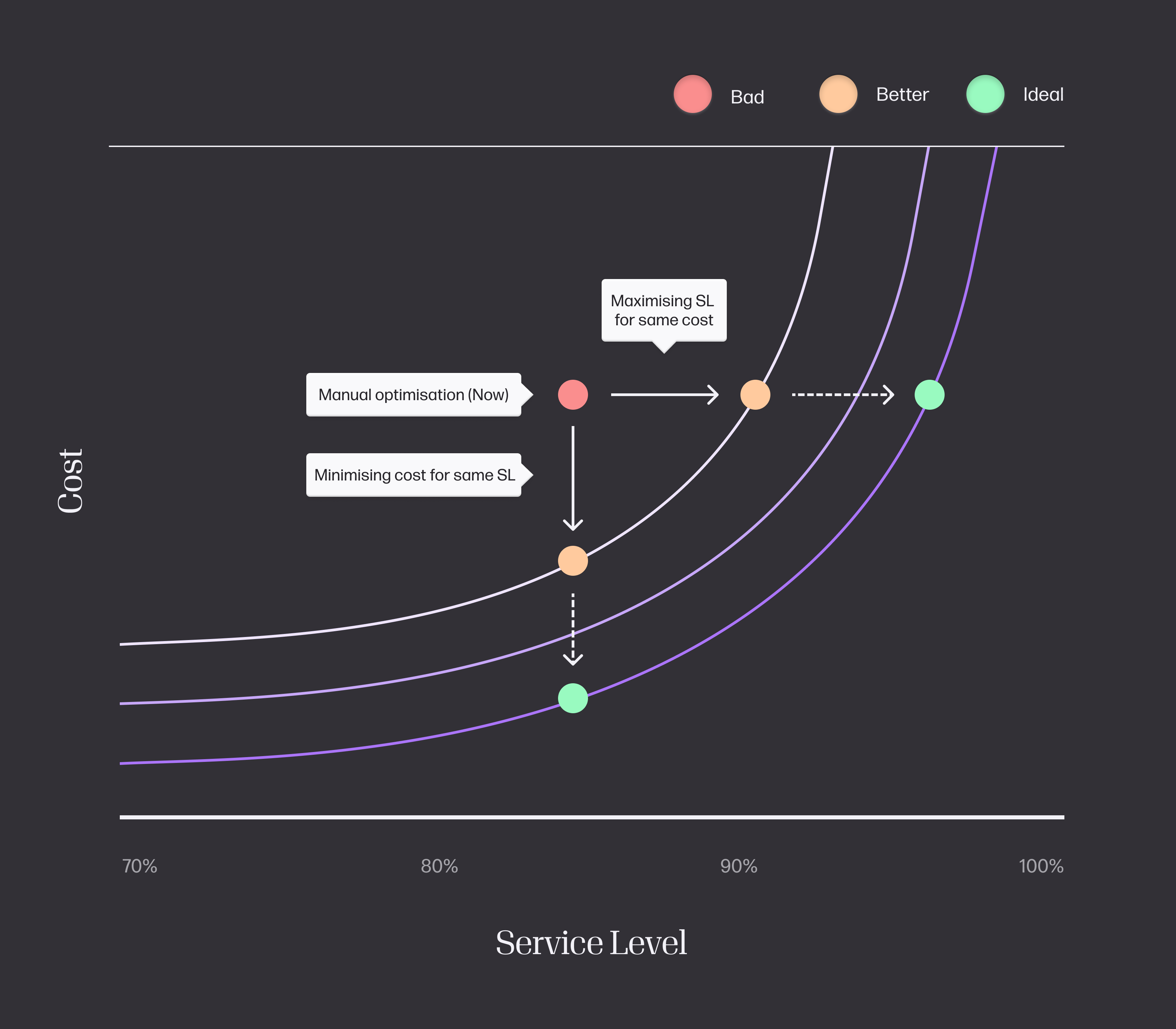 What Is Stochastic Network Control?