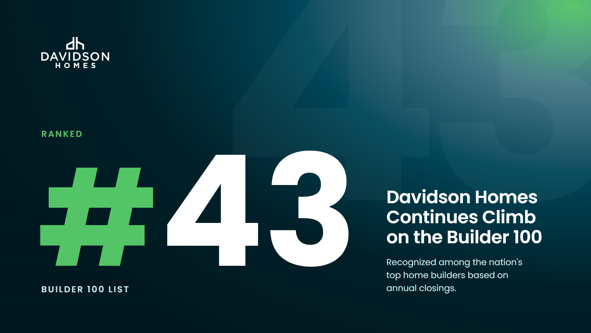 Davidson Homes ranks #43 in 2026 Builder 100, top US home builders by annual closings