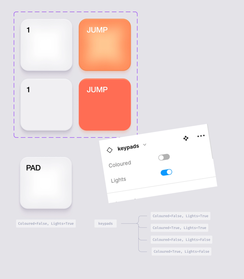 Drum Pad | Components