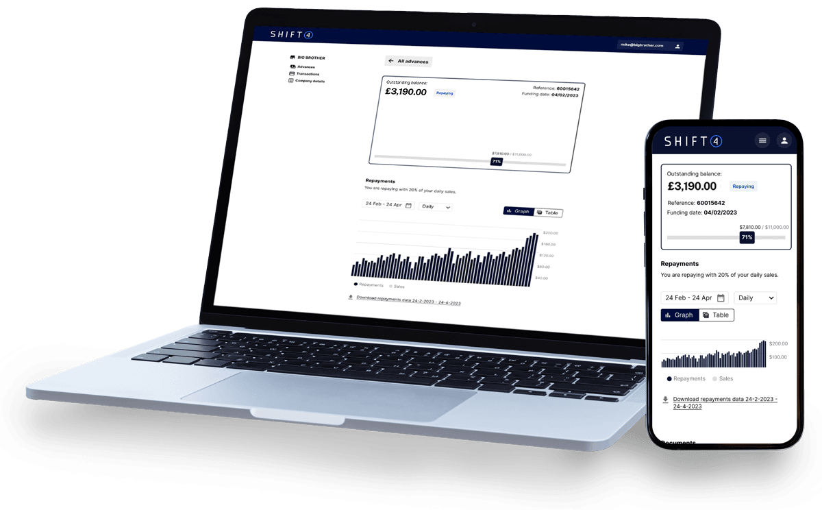 Laptop and smartphone showing Shift4 Capital - funding for restaurants - SkyTab