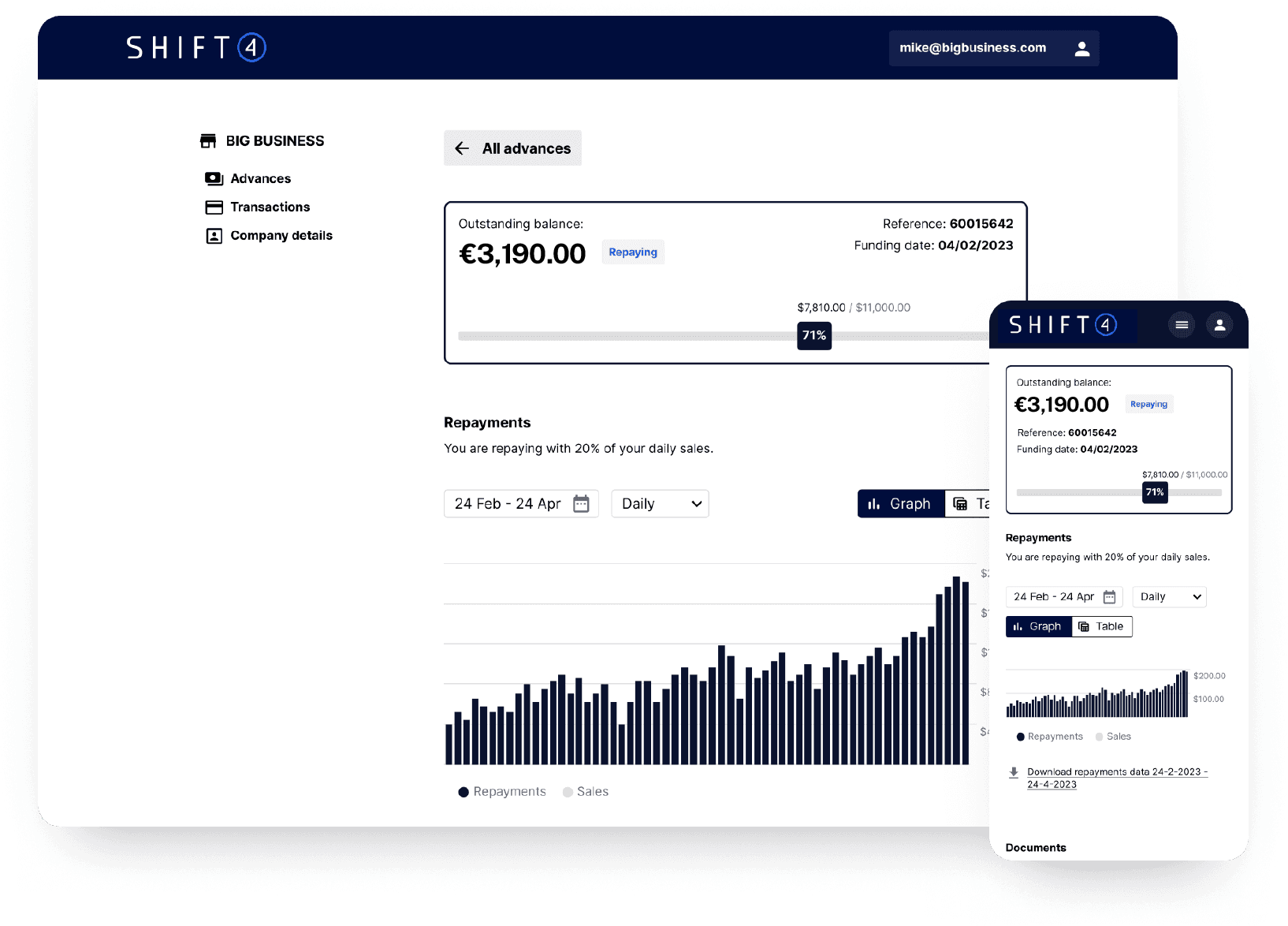 Panel de control de Shift4 Capital en versión escritorio y móvil: financiación para restaurantes - Shift4 Dine