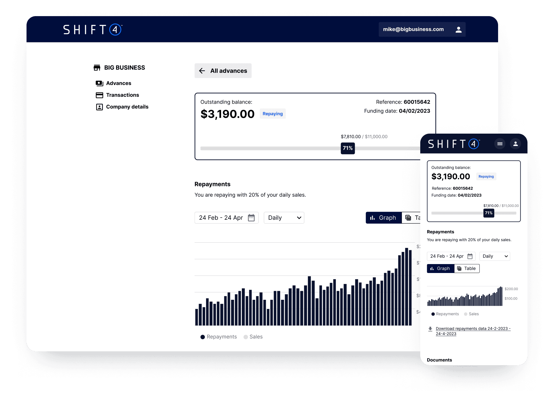 Shift4 Capital dashboard in both a desktop and mobile orientation - funding for restaurants - Shift4 Dine