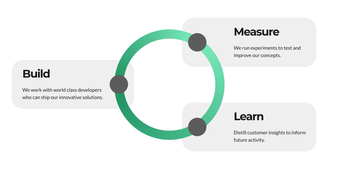 build measure lean methodology