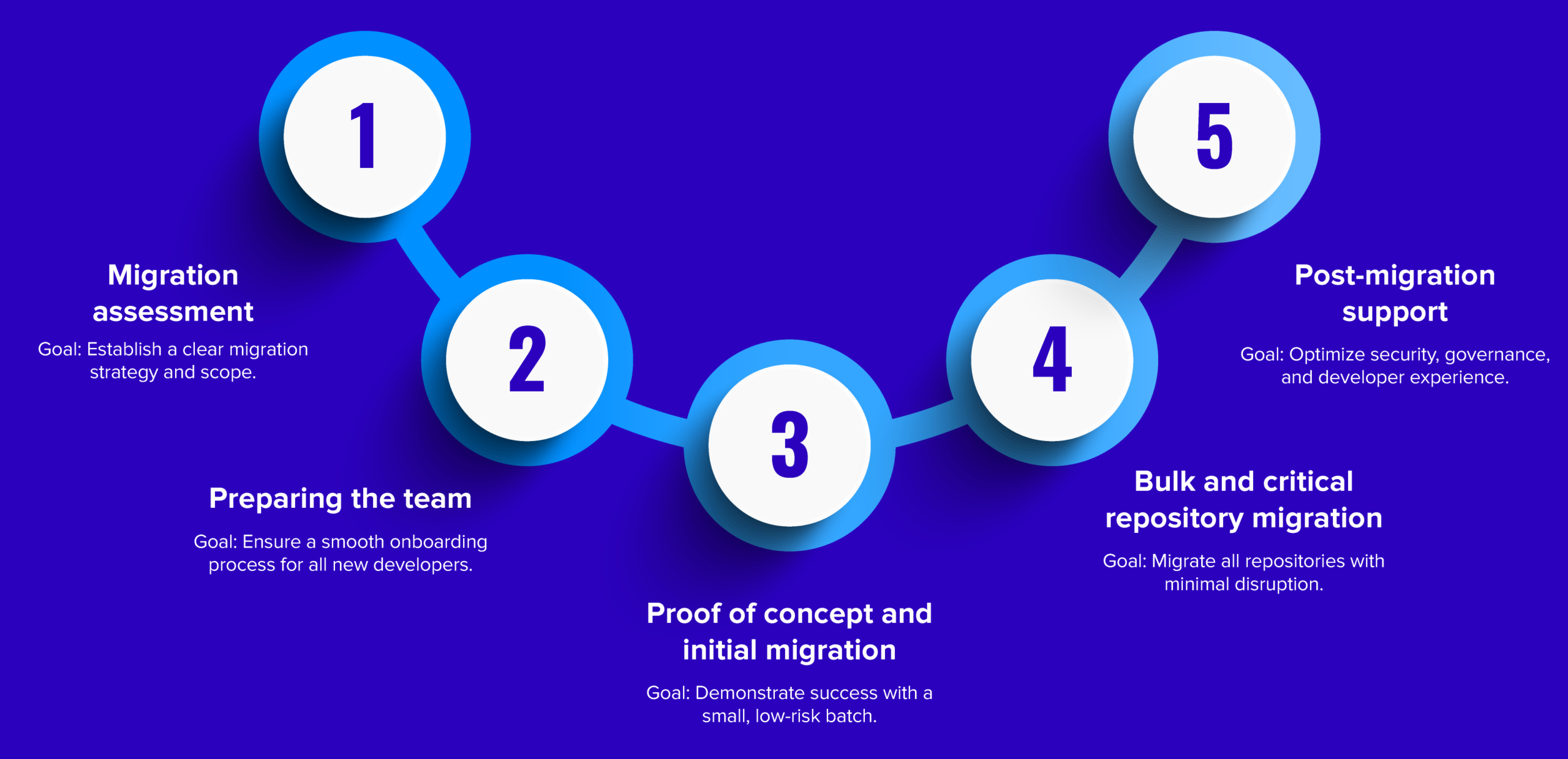 Pharma leader creates