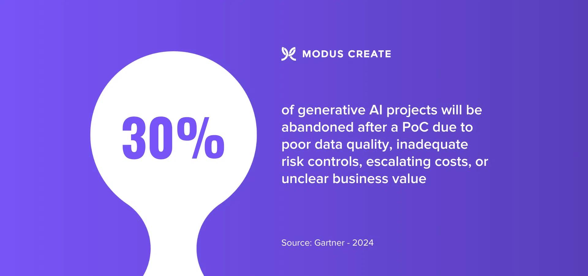 Gartner AI Statistic