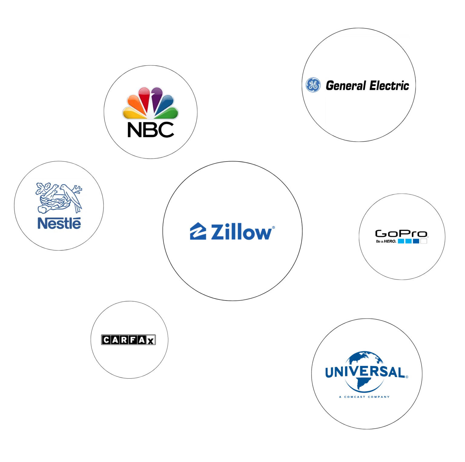 Multiple images of brand logos