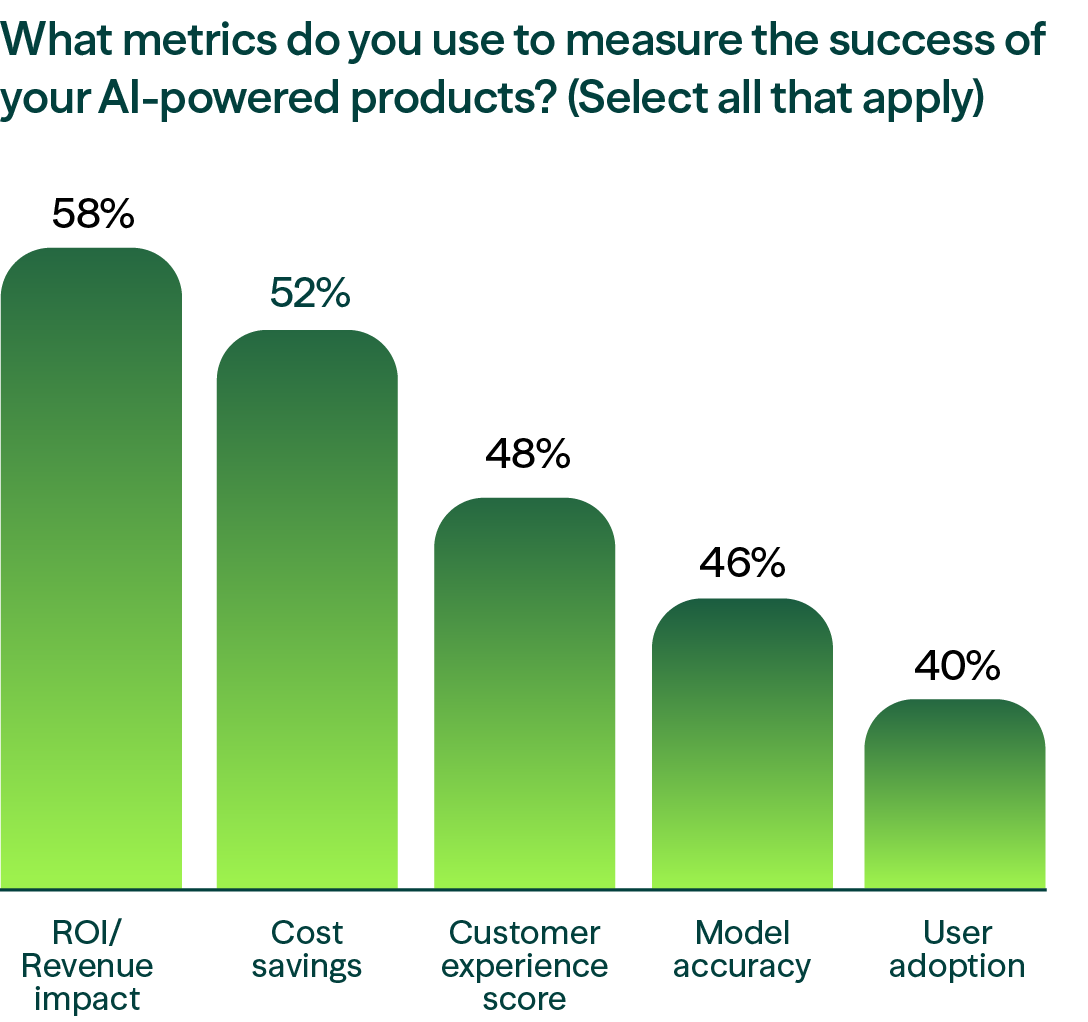 Modus Create research on AI in product development