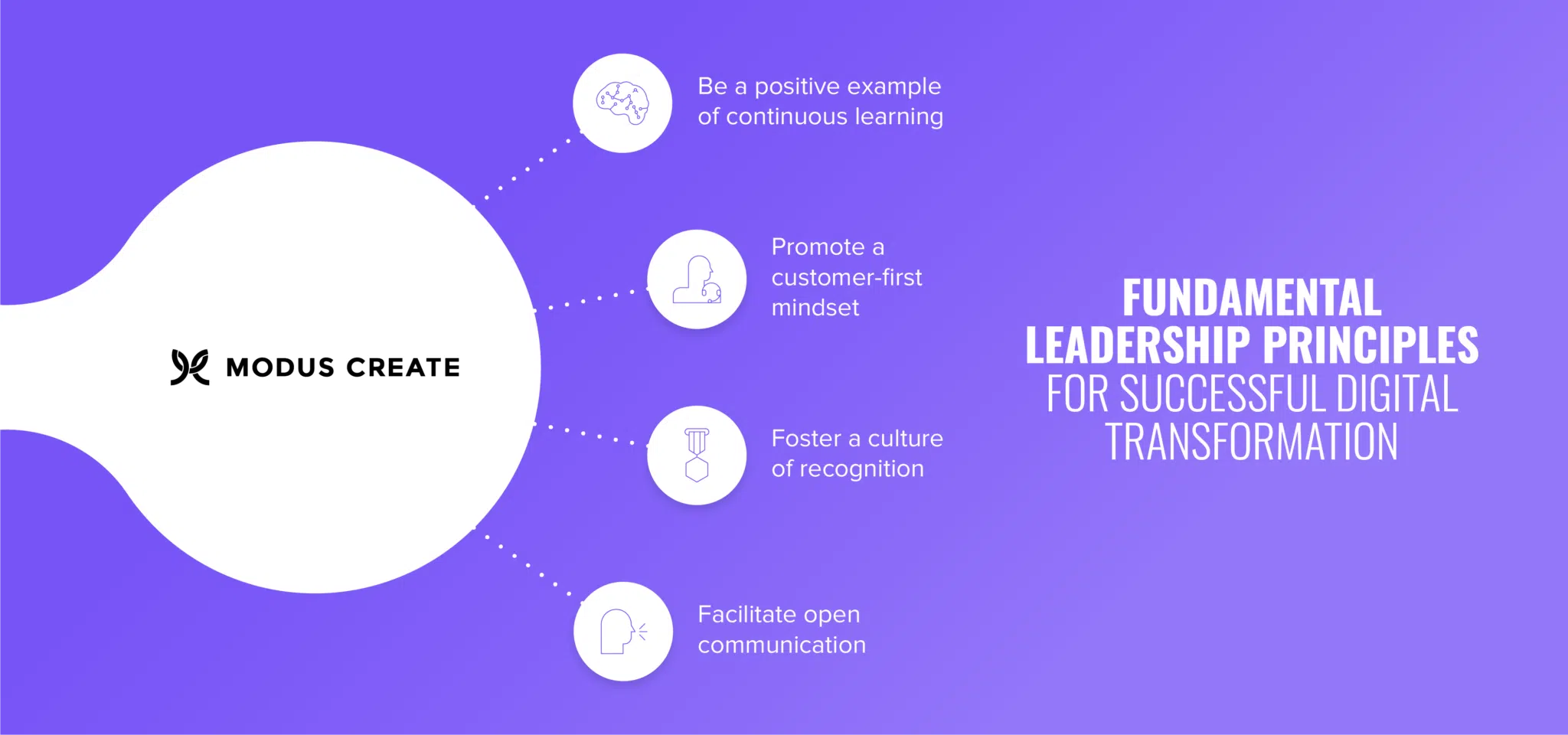 Fundamental Leadership Principles