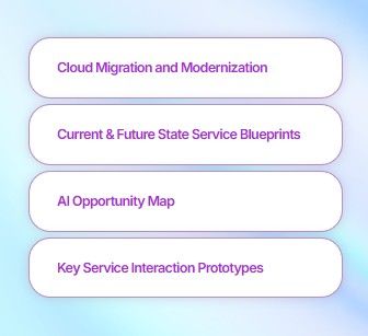 Actionable four-step AI assessment roadmap
