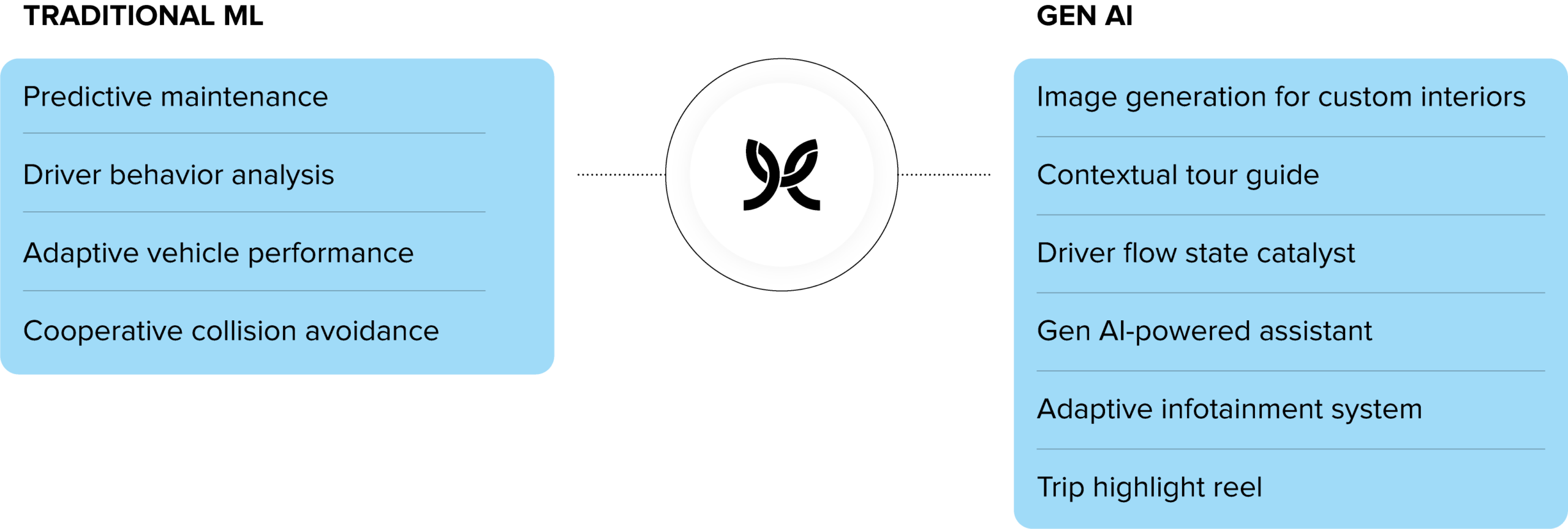 Global automaker sets off AI transformation with a unique PoC - Modus Create