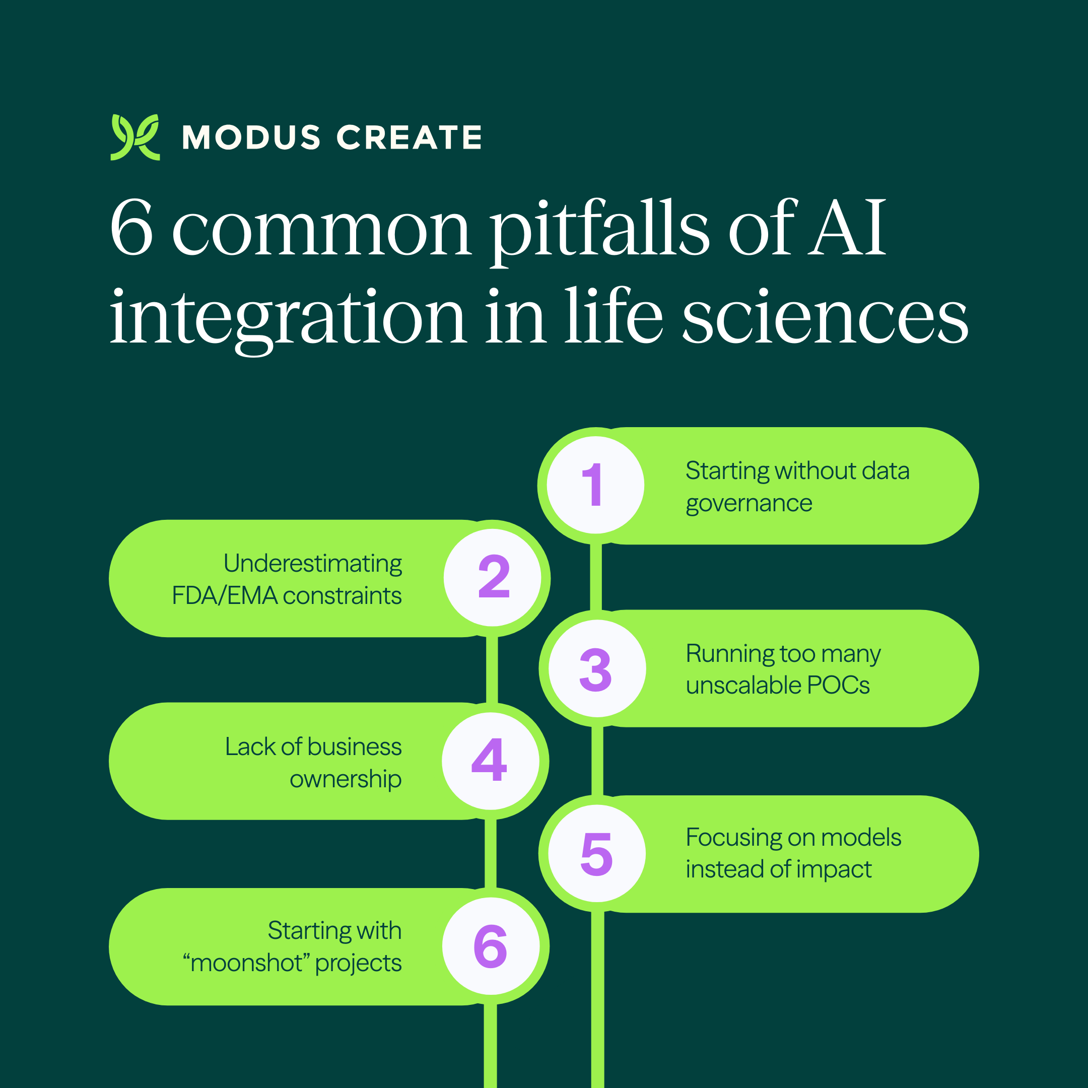 common mistakes in AI adoption in life sciences