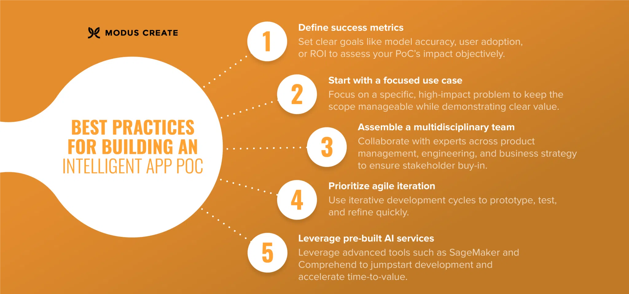 Best Practices for POC