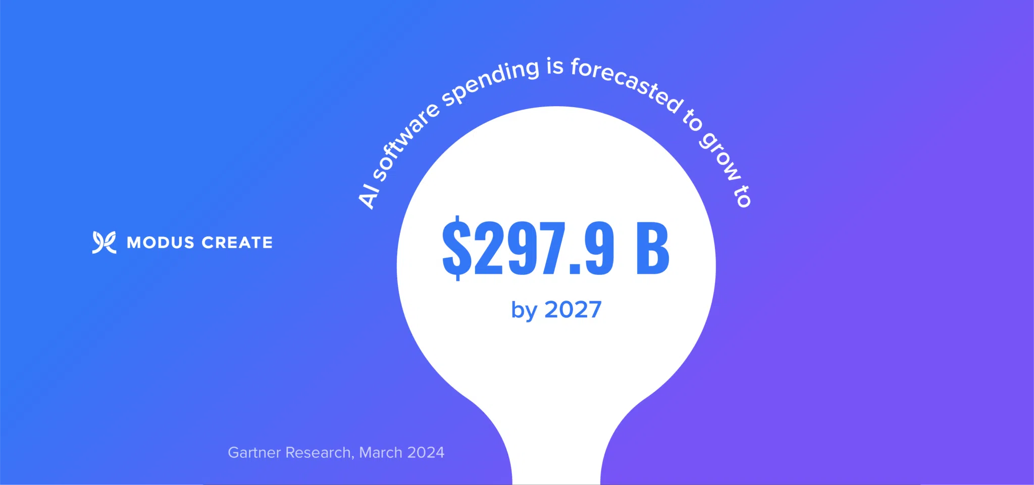 AI Software Spending