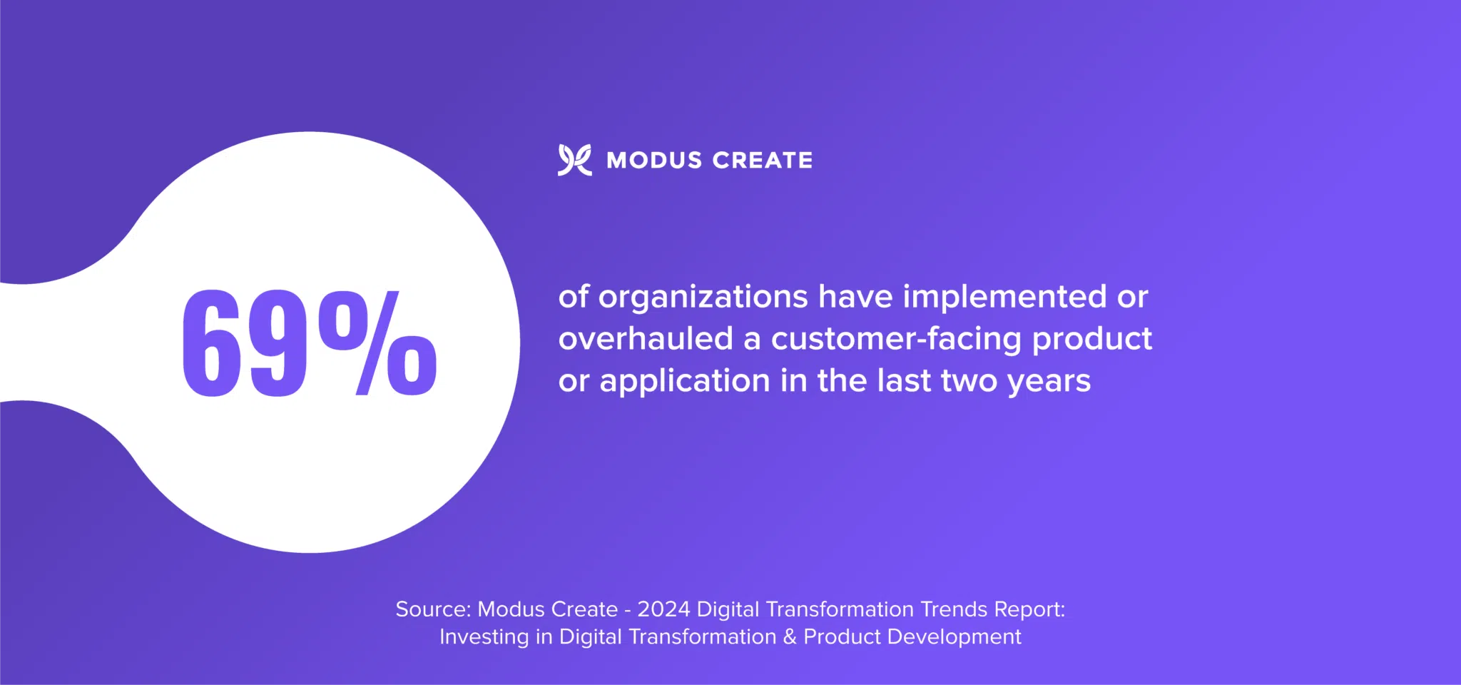 Digital Transformation Trends Statistic