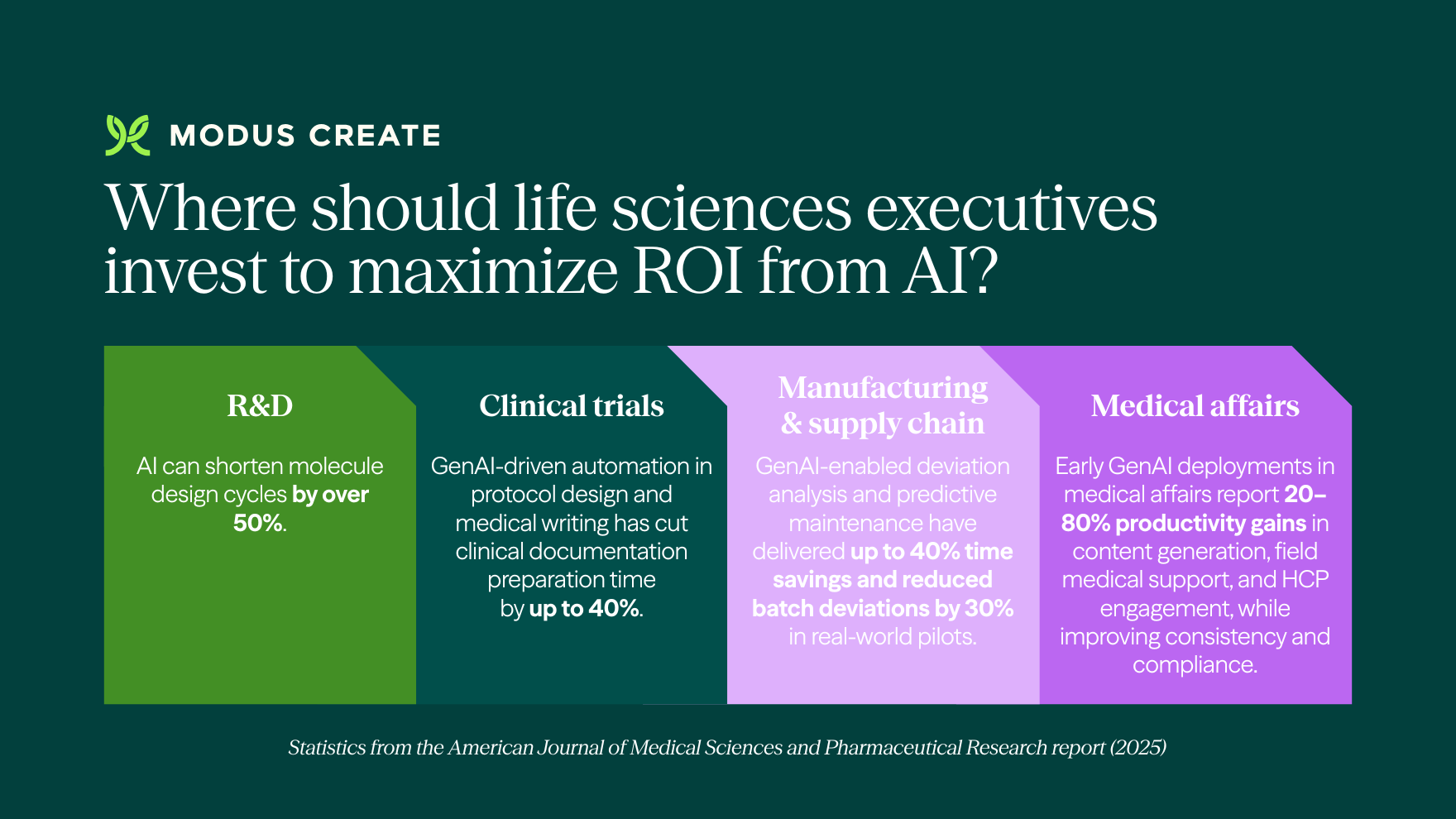 maximize ROI from AI life ciences