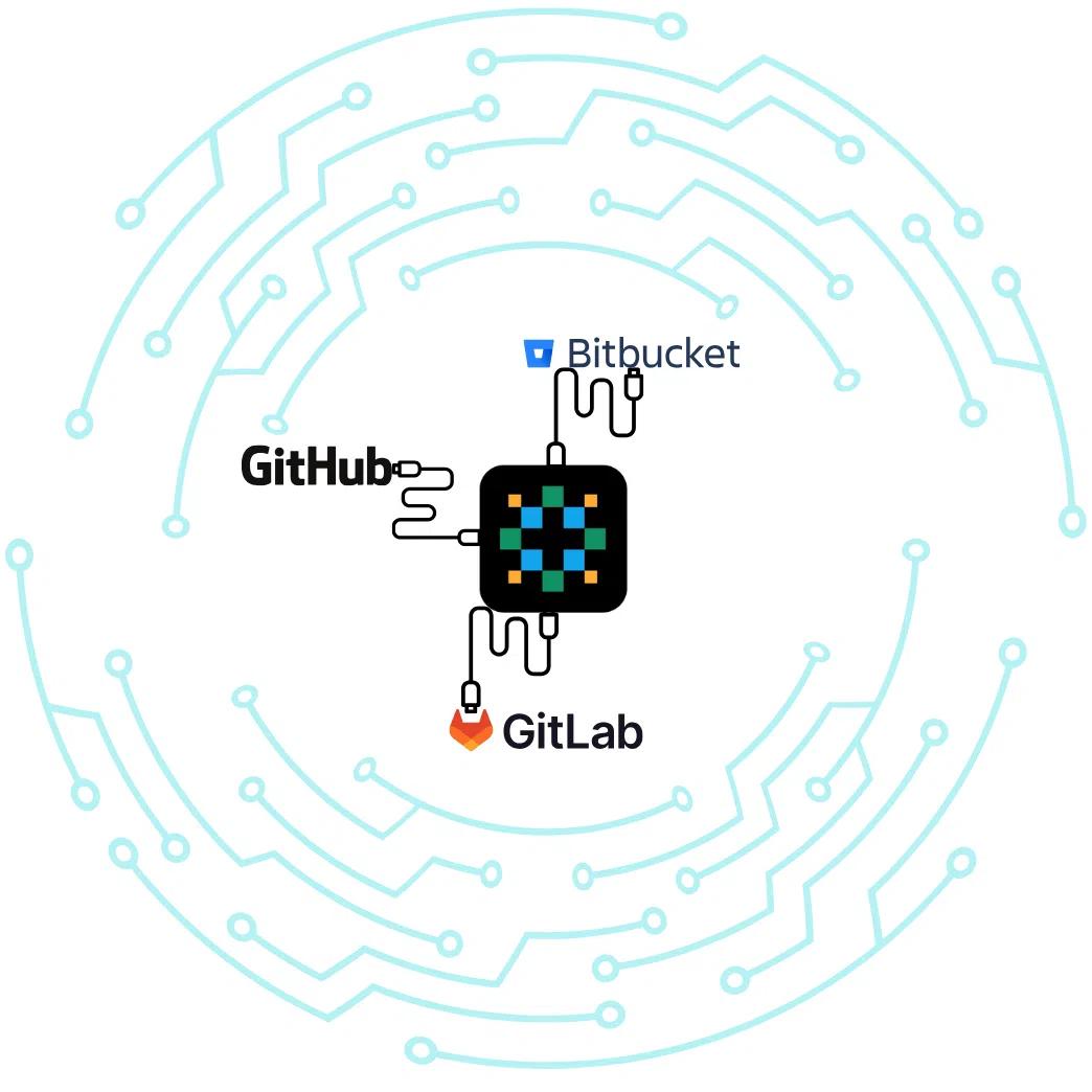 GitHub, Bitbucket, and GitLab connected to Confluence