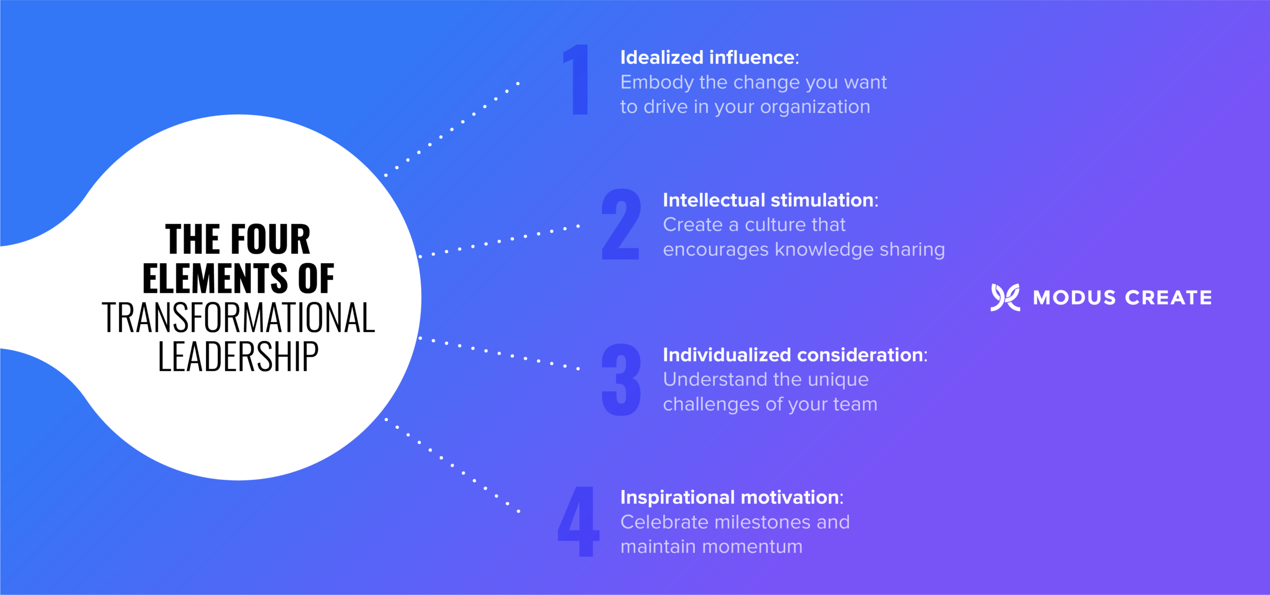 Modus Create transformational leadership - real-world examples