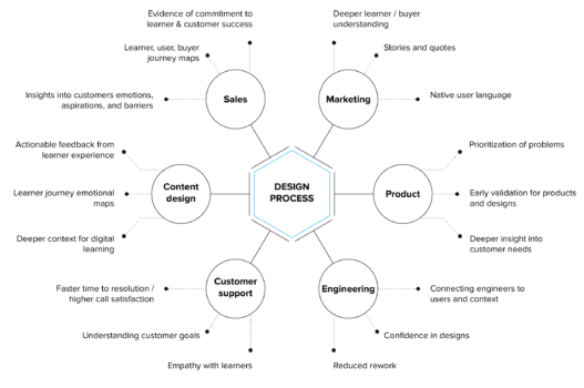 modus create design process
