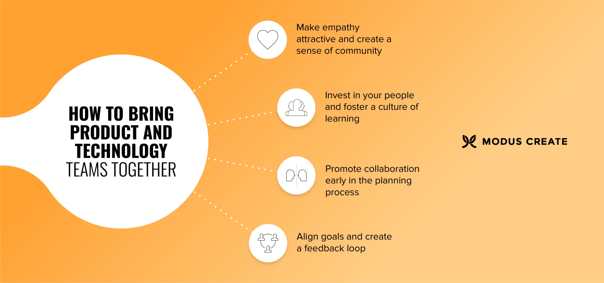 How to bring product and technology teams together