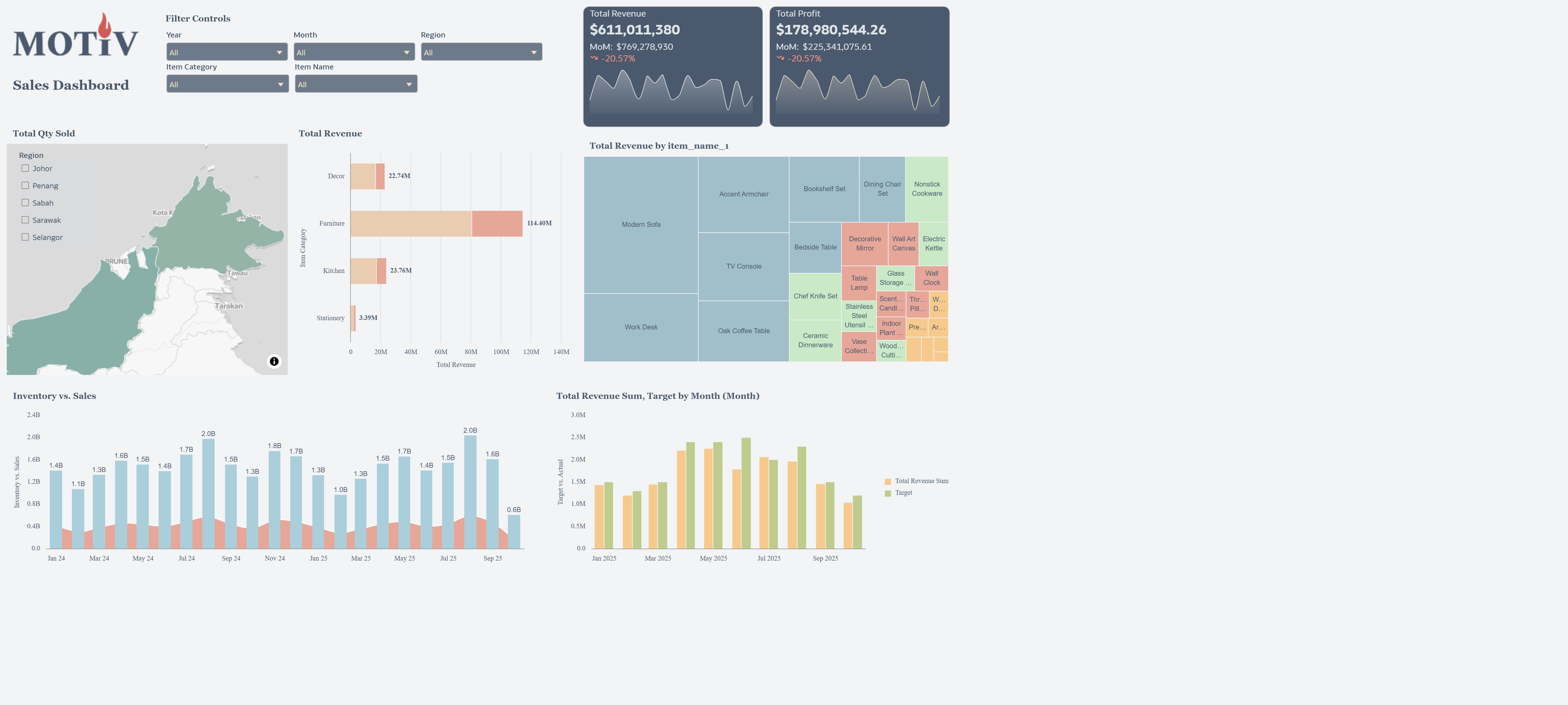 Executive Sales Dashboard