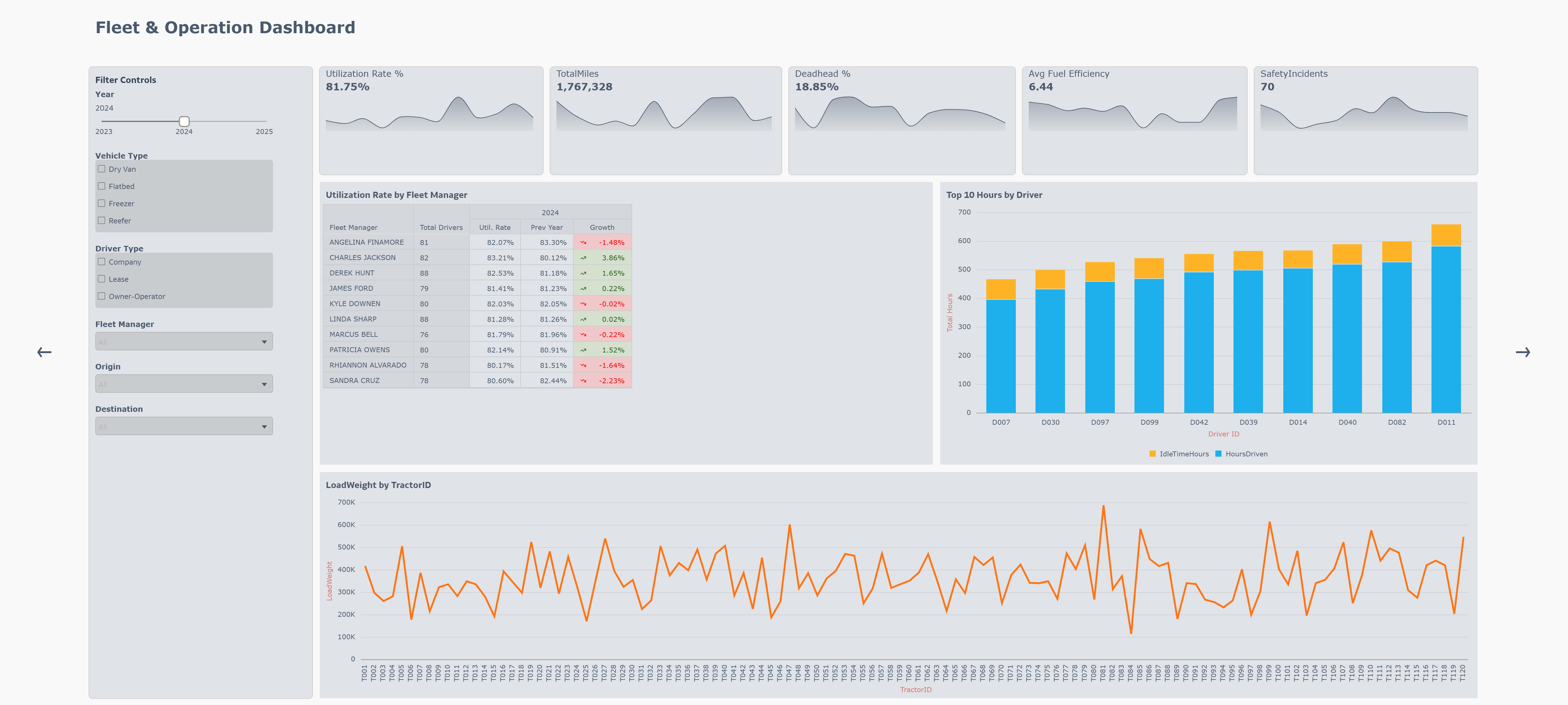 T&L Dashboard