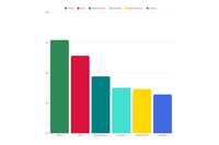 10 Ways African Countries Are Leading the World in Generosity