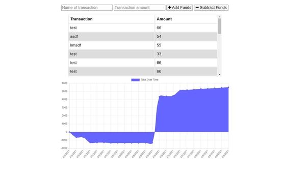 online offline budget tracker screenshot