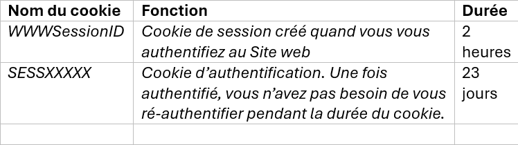 Principaux cookies