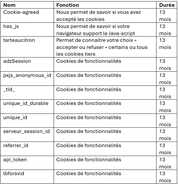 Nos cookies de fonctionnal