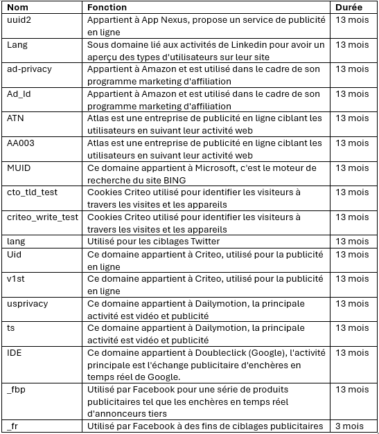 Cookie de publicité