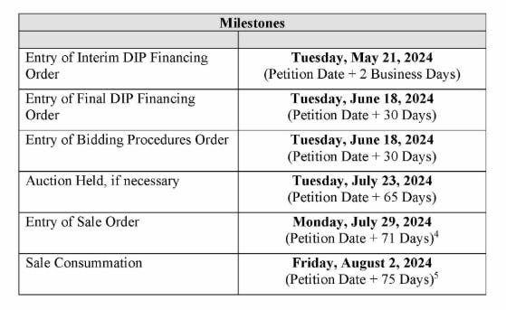 Source: First Day Declaration