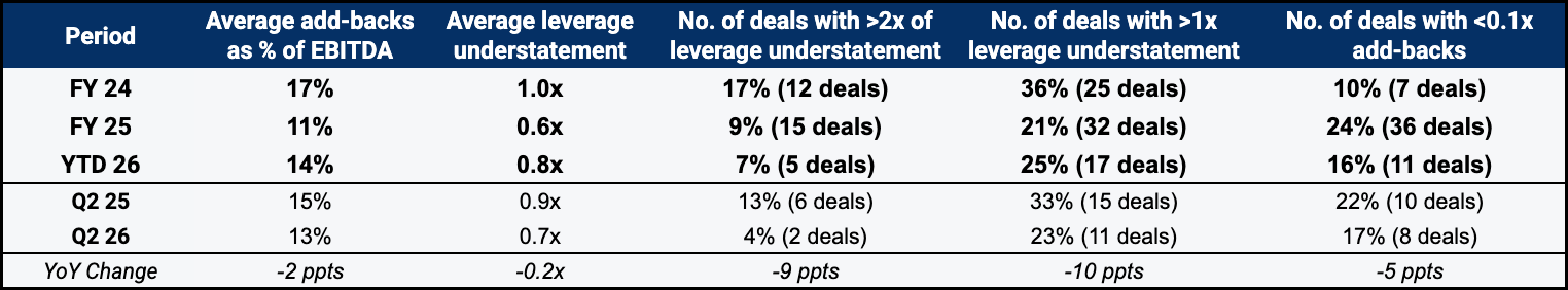 TLDR table