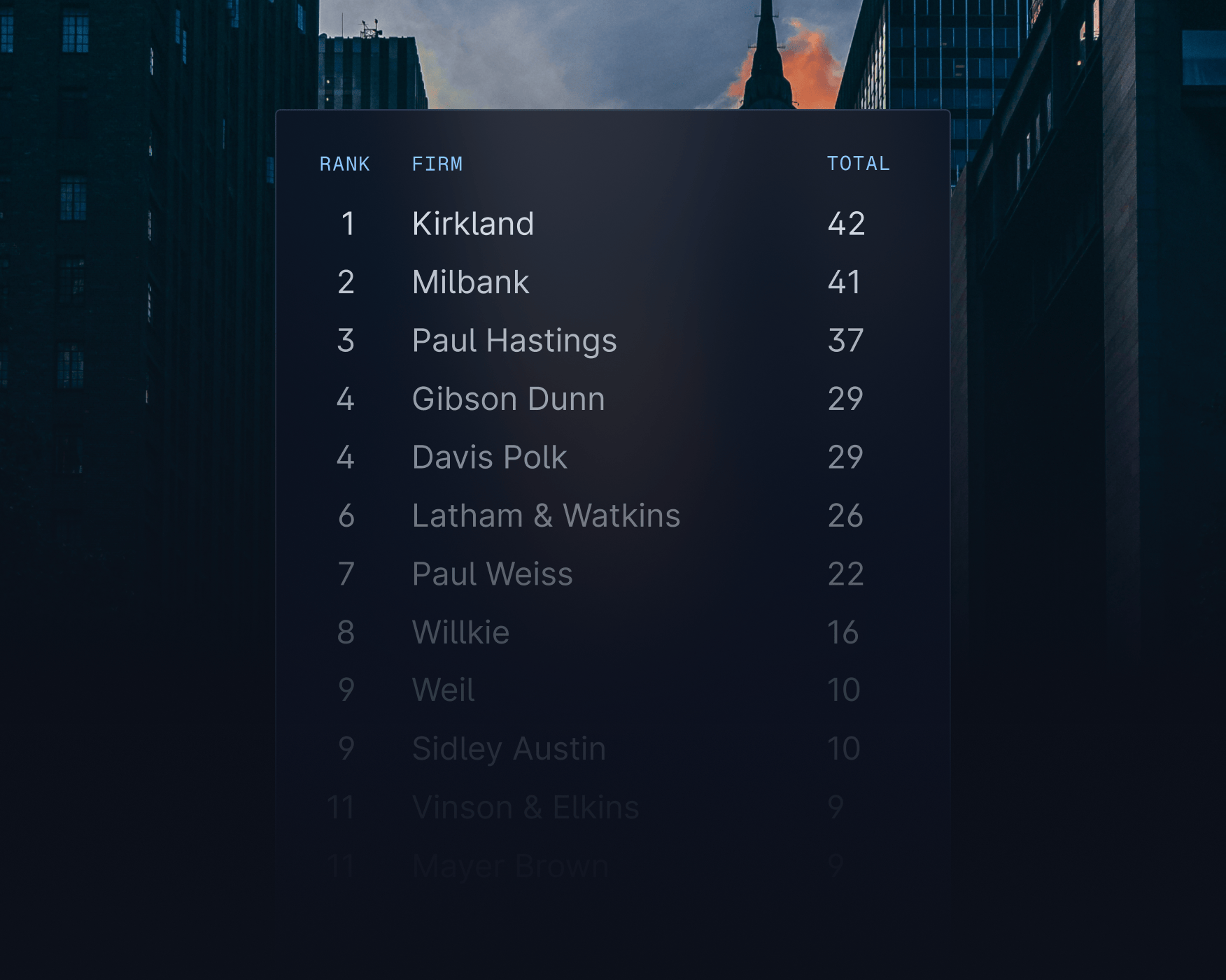 league tables image over background
