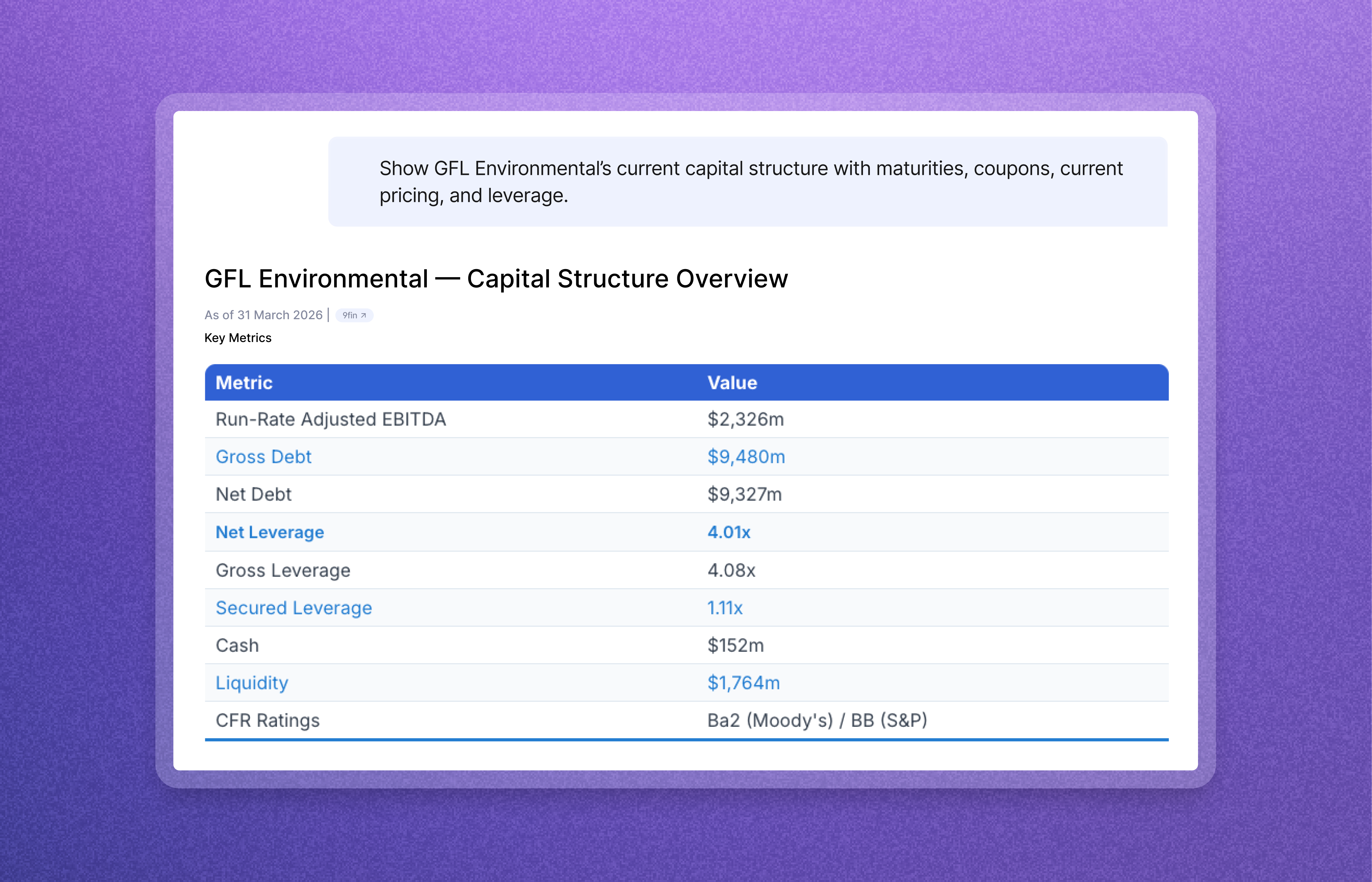 GFL Environmental's capital structure table