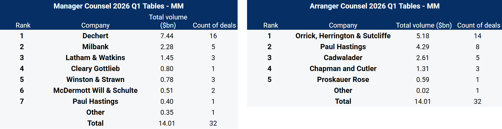 Manager Counsel Q1 MM