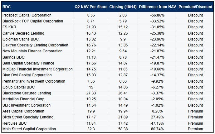 Source: 9fin, company filings